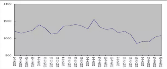 2015年上半年，中國物流業(yè)究竟發(fā)生了什么？都在這了！